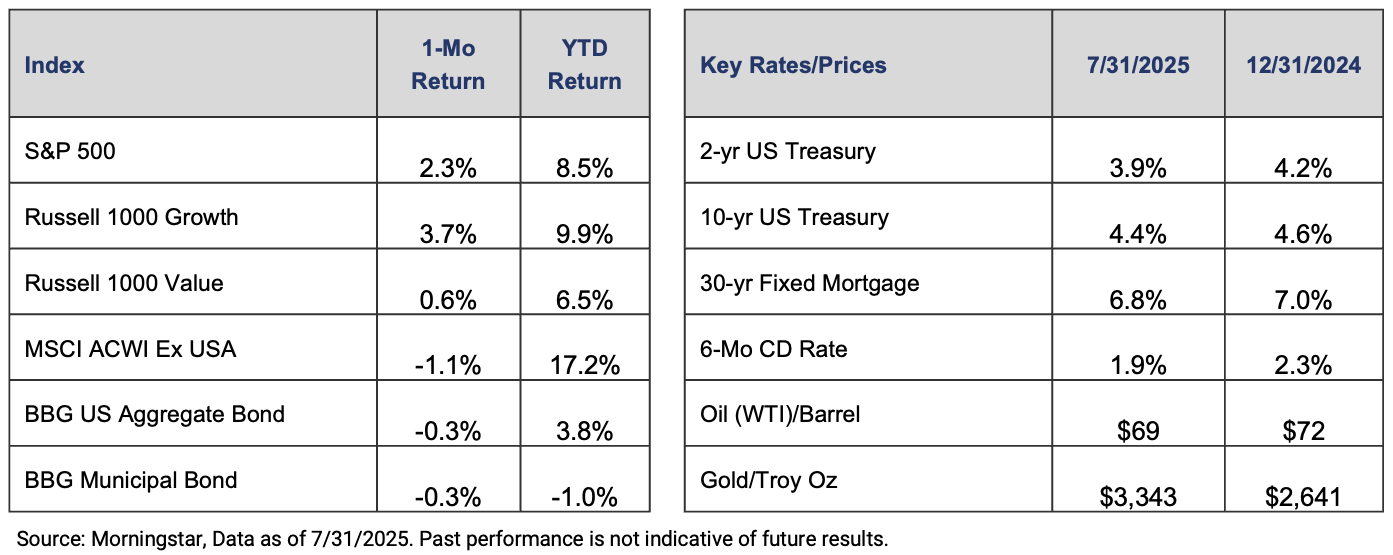 Screenshot 2025-08-06 at 102135 AM - Aurdan Capital Management