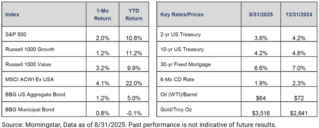 Screenshot 2025-09-03 at 44339 PM - Aurdan Capital Management