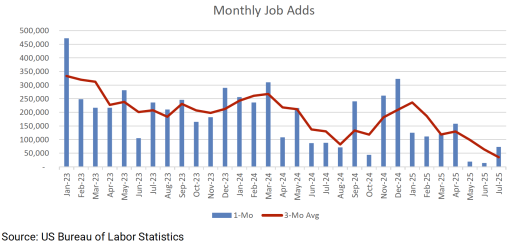Screenshot 2025-09-03 at 44356 PM - Aurdan Capital Management