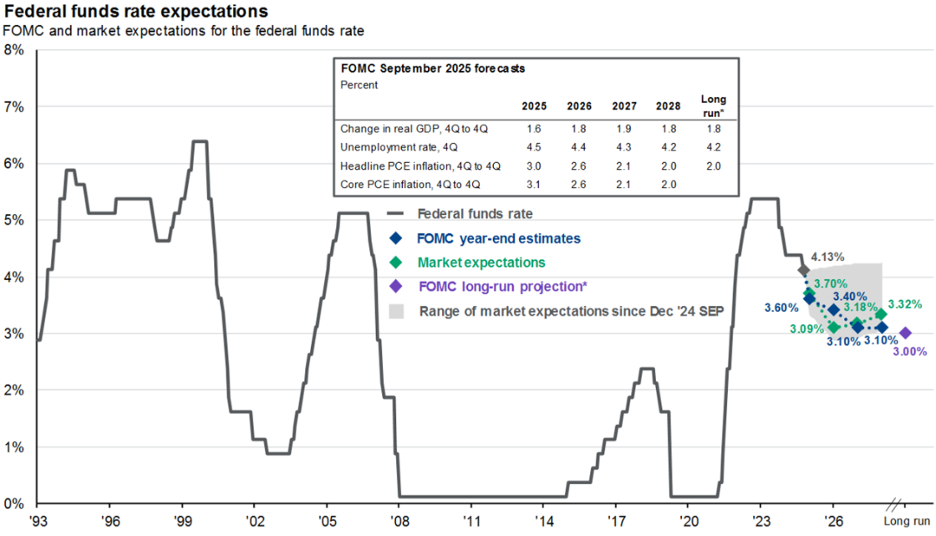4 - Aurdan Capital Management