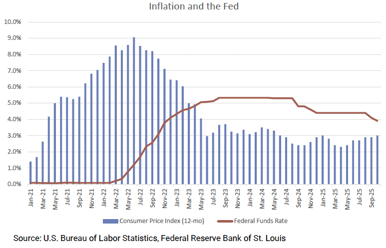 - Aurdan Capital Management