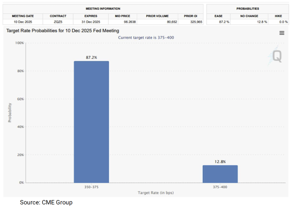 Screenshot 2025-12-02 at 100354 PM - Aurdan Capital Management