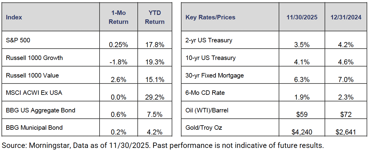 Screenshot 2025-12-02 at 93818 PM - Aurdan Capital Management