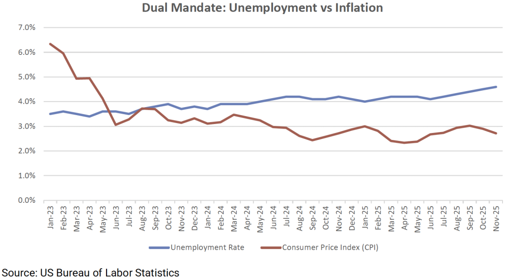 dual-mandate - Aurdan Capital Management