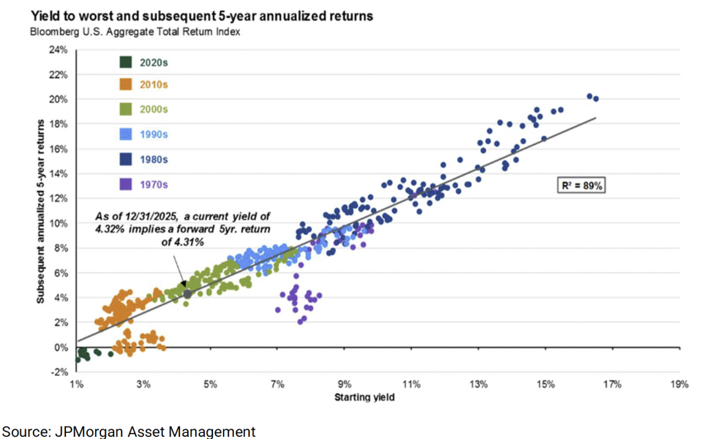 fixed - Aurdan Capital Management