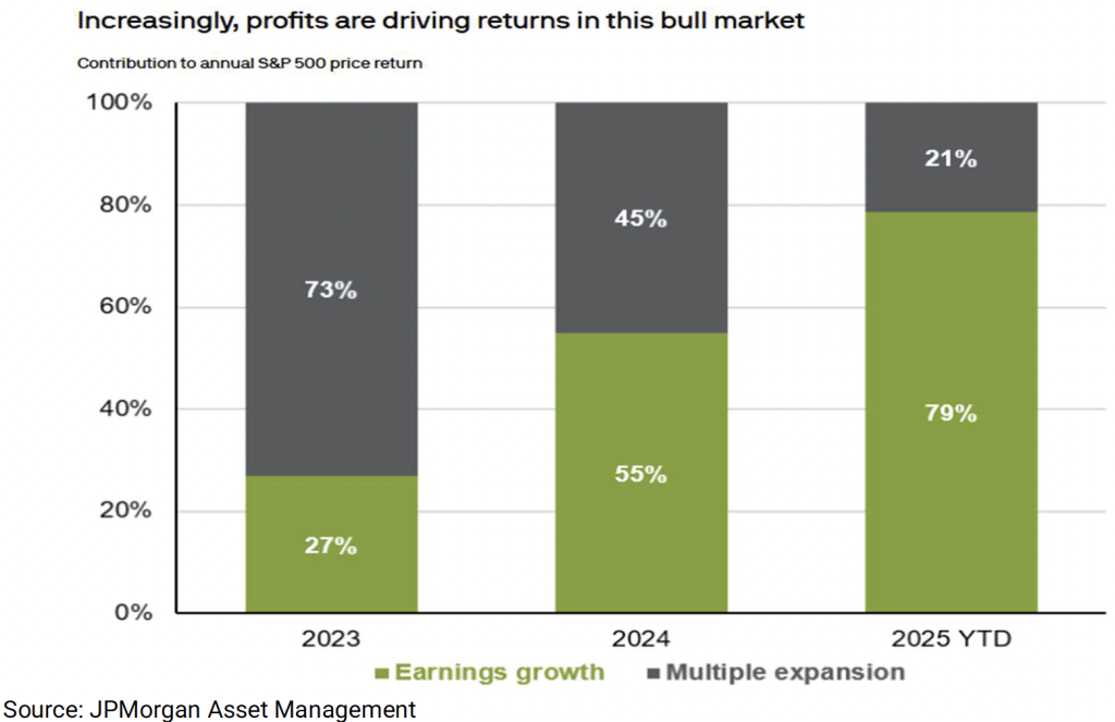 jpm - Aurdan Capital Management