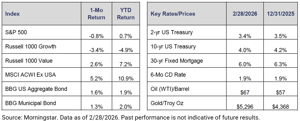 Screenshot 2026-03-04 at 24258 PM - Aurdan Capital Management