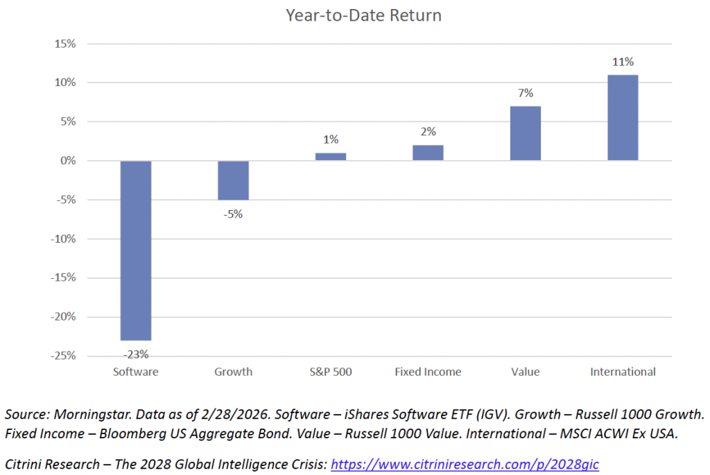 Screenshot 2026-03-04 at 24310 PM - Aurdan Capital Management